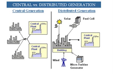 energia_distribuita_vs_centralizzata